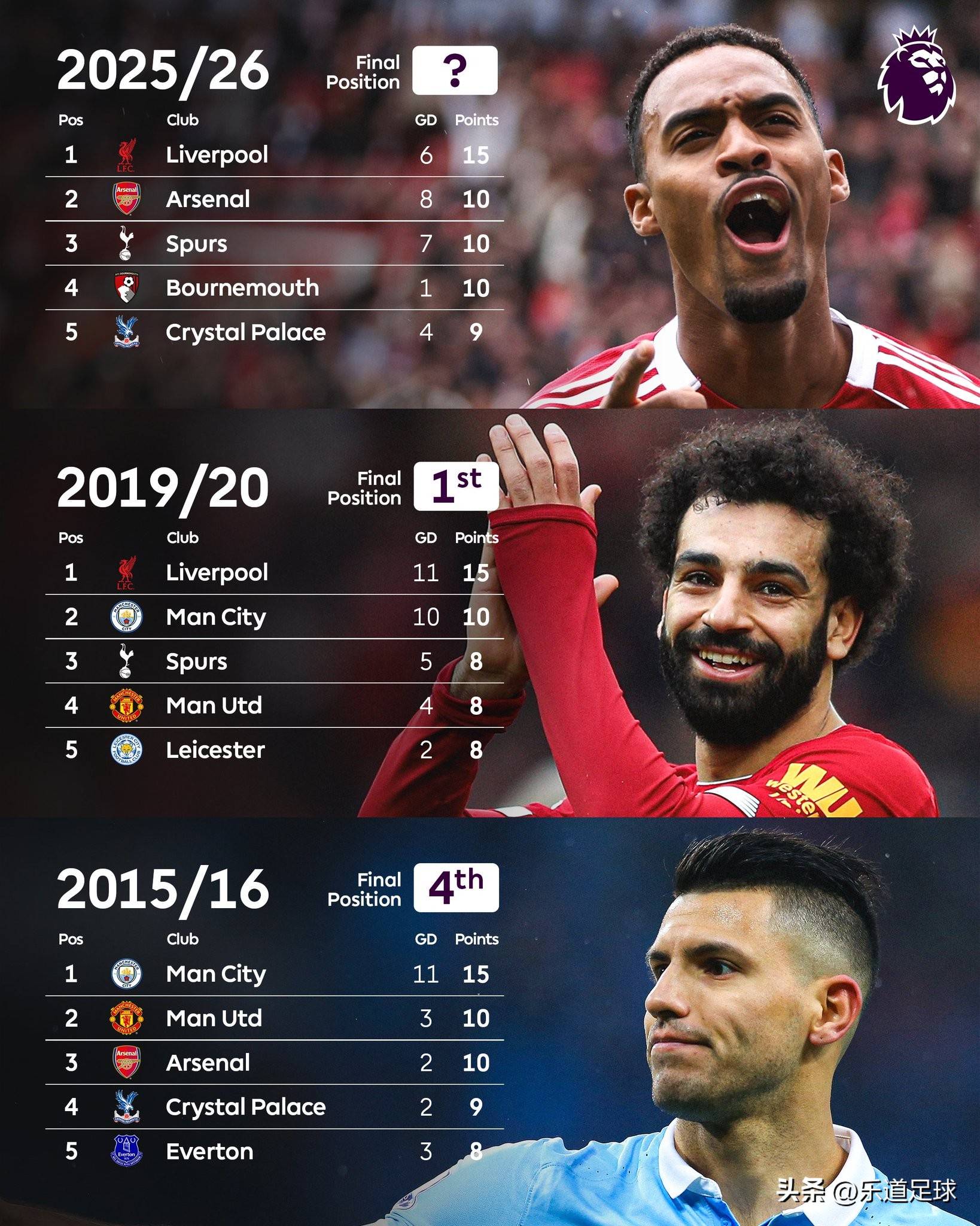 将结束之际, 场败仗, 阿森纳与曼 将结束之际, 场败仗, 阿森纳与曼