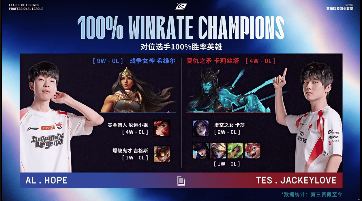 yid, 双方打野选, vs