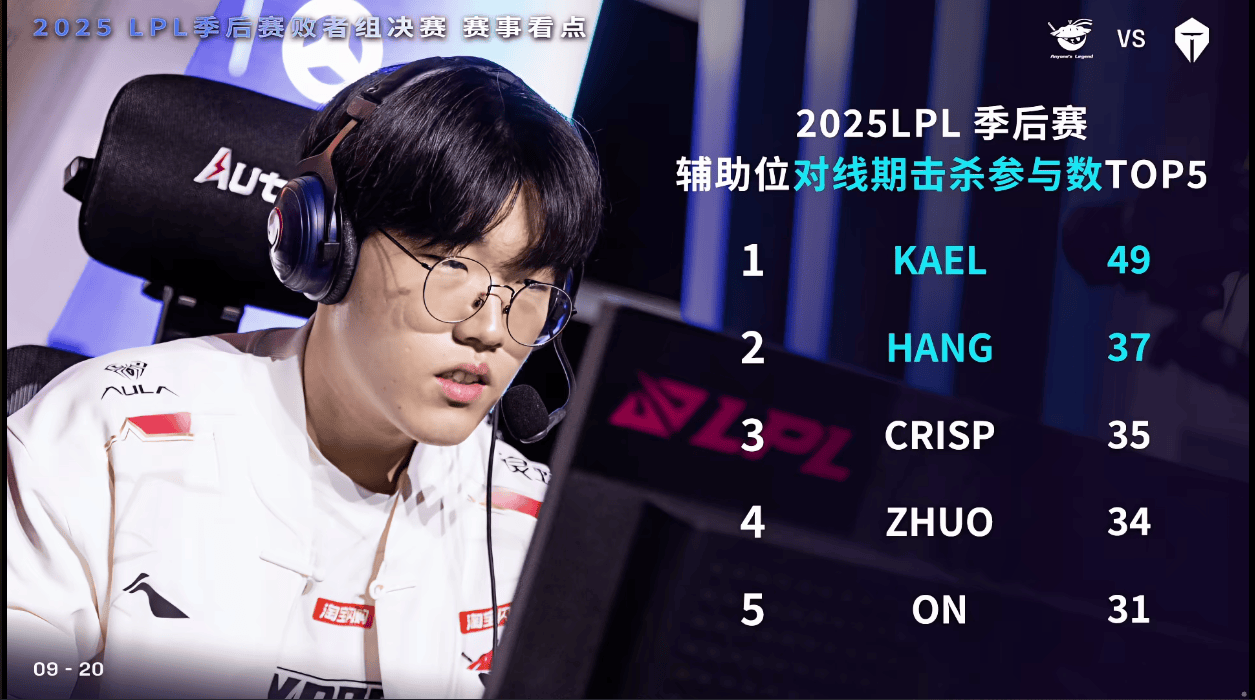 一览, 阵记录, img