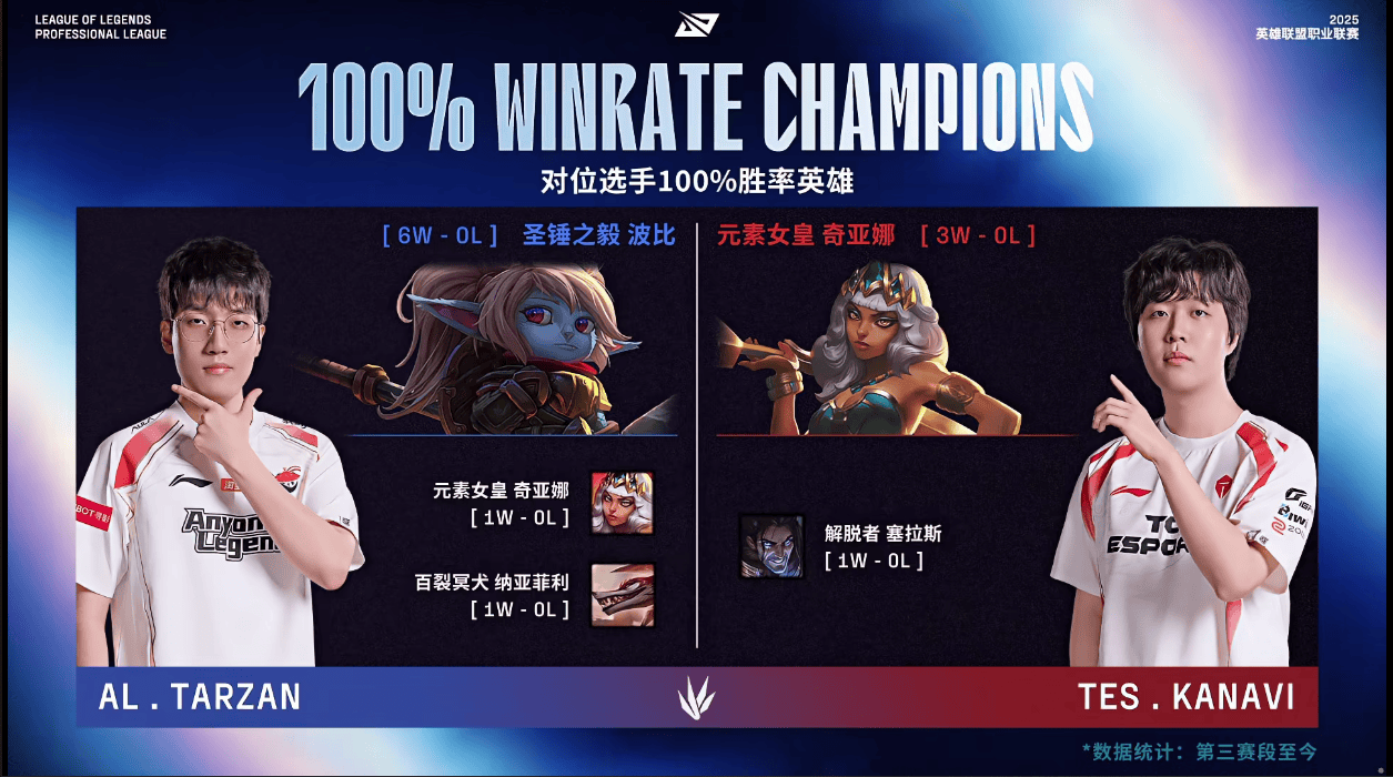 自百分百胜, AL, alt