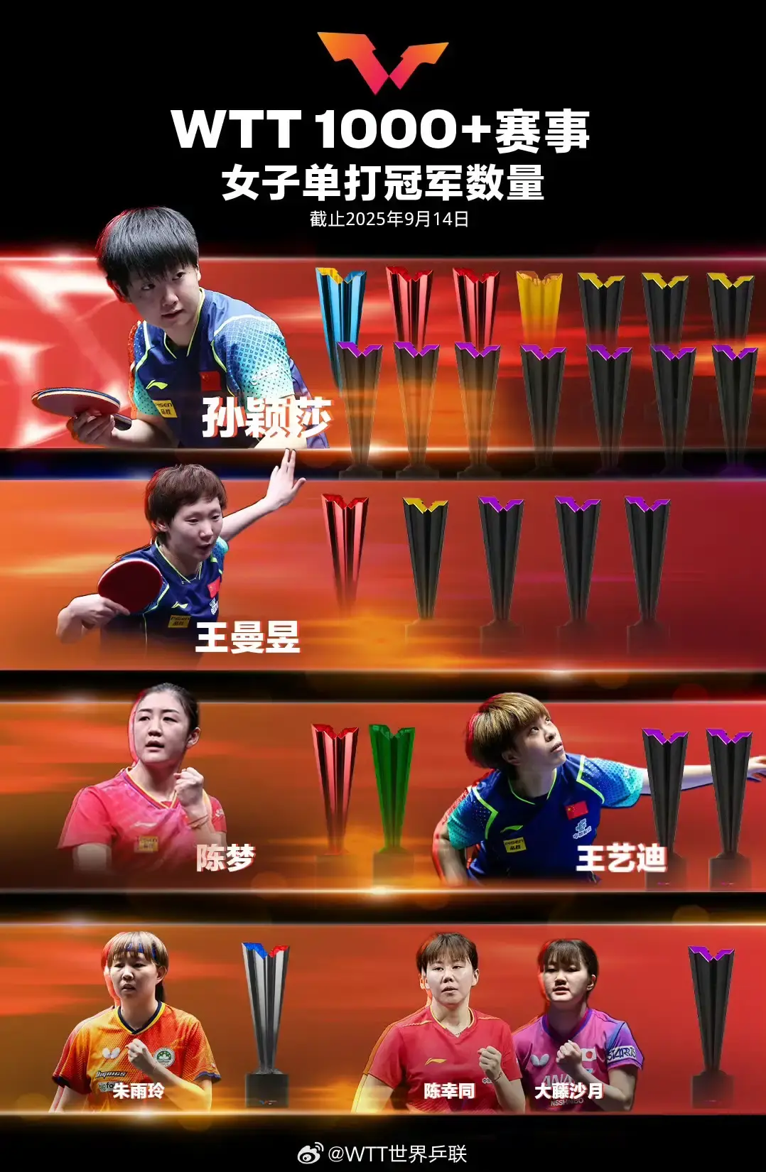 队还是那个 队还是那个