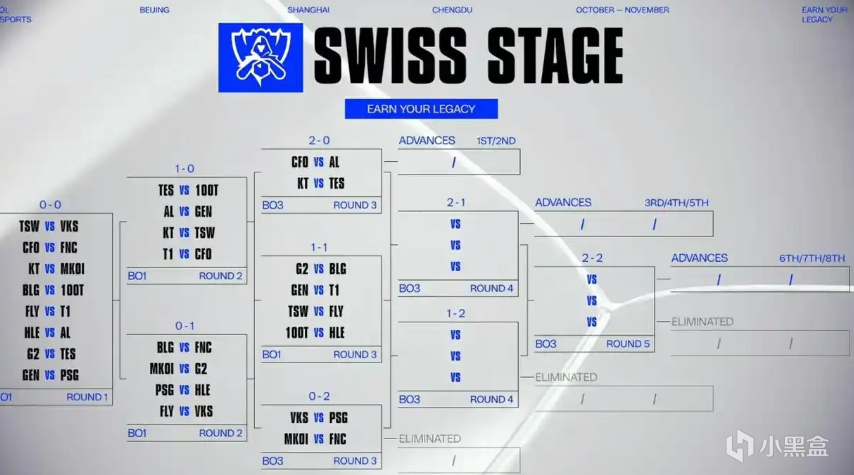 第三轮的抽, 刻的来说说 第三轮的抽, 刻的来说说